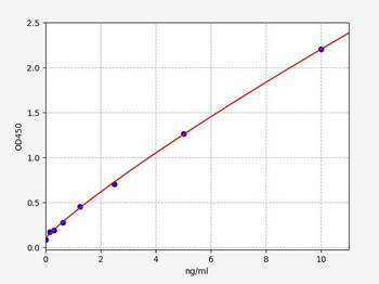 Human SREBP1 (Sterol regulatory element-binding protein 1) ELISA Kit