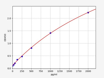 Human CHRD (Chordin) ELISA Kit