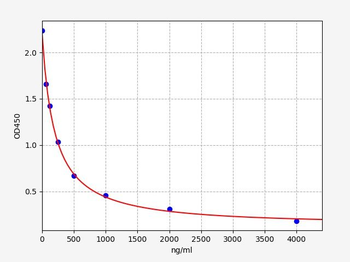 Human SA (Sialic Acid) ELISA Kit
