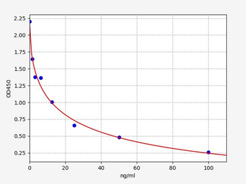 Human DHEA-S (Dehydroepiandrosterone Sulfate) ELISA Kit