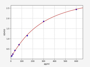 Human TNFRSF9/4-1BB (Tumor necrosis factor receptor superfamily member 9) ELISA Kit