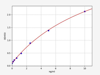 Faricimab (Human VEGF/ang-2 antibody) ELISA Kit