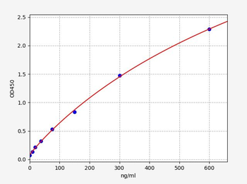Monkey CFH (Complement factor H) ELISA Kit