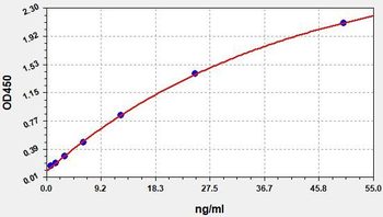 Monkey CDH5 (Cadherin-5) ELISA Kit