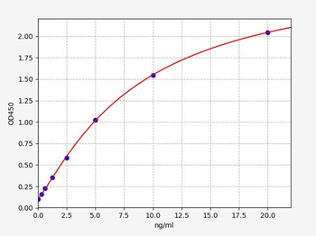 Mouse Vim (Vimentin) ELISA Kit
