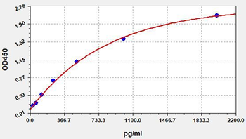 Mouse Clec10a (C-type lectin domain family 10 member A) ELISA Kit