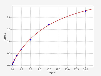Mouse FBLN3 (Fibulin-3) ELISA Kit