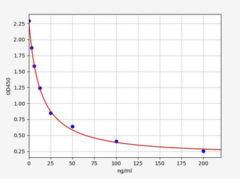 25OH-D (Total 25-OH Vitamin D) ELISA Kit
