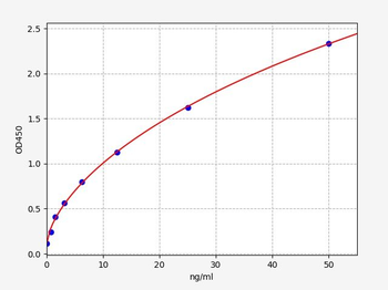 Rat C3M (metalloproteinase - degraded collagen type III) ELISA Kit