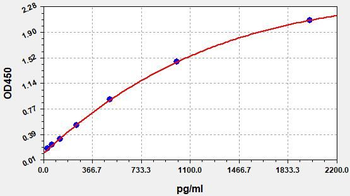 Rat ANGPTL2 (Angiopoietin-related protein 2) ELISA Kit