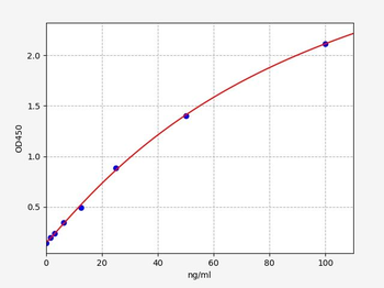Mouse anti-SARS-CoV2 (S-RBD) (Omicron,B.1.1.529) IgM ELISA Kit