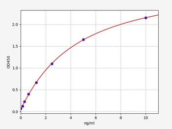 Human ADAMDEC1 ELISA Kit