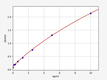 Human GLI1 (Zinc finger protein GLI1) ELISA Kit