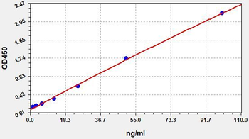 Mouse Anti-BSA IgG (Bovine serum albumin IgG) ELISA kit