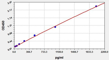 PEA (Pseudomonas Exotoxin A) Quick ELISA Kit