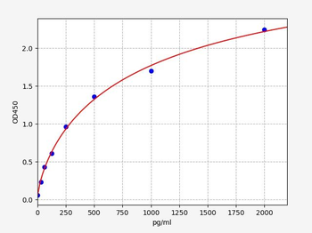 Rabbit TGF-β1 (Transforming Growth Factor β1) Quick ELISA Kit