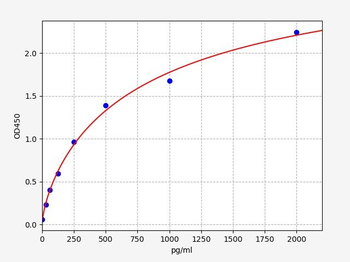 Rabbit TAT (Thrombin/Antithrombin Complex) Quick ELISA Kit
