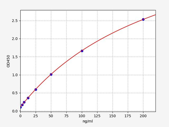 Rabbit MMP-13 (Matrix Metalloproteinase 13) Quick ELISA Kit