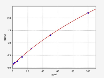 Rabbit cTn-I/TNNI3 (cardiac Troponin I) Quick ELISA Kit