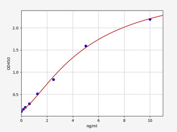 Rat Mfn1 (Mitofusin-1) Quick ELISA Kit