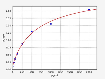 Rat Mtco2 (Cytochrome c oxidase subunit 2) Quick ELISA Kit