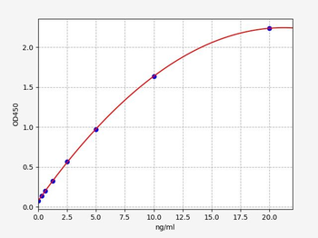 Rat ITGA2B (Integrin alpha-IIb) Quick ELISA Kit