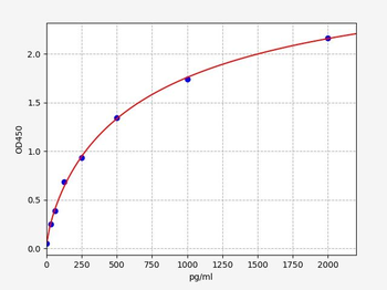 Rat HIF3A (Hypoxia-inducible factor 3-alpha) Quick ELISA Kit