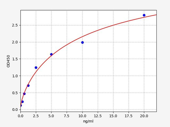 Rat/Mouse GPLD1 (Phosphatidylinositol-glycan-specific phospholipase D) Quick ELISA Kit