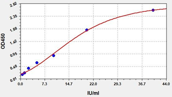 Rat CA19-9 (CarbohydRate antigen19-9) Quick ELISA Kit