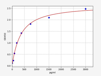 Rat CXCR2 (C-X-C chemokine receptor type 2) Quick ELISA Kit