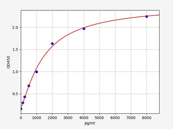 Rat ROCK1 (Rhoassociated, coiled-coil containing) Quick ELISA Kit
