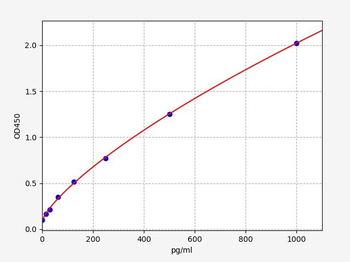 Rat TPA (Tissue Polypeptide Antigen) Quick ELISA Kit