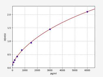 Rat Thrombomodulin (Thrombomodulin) Quick ELISA Kit
