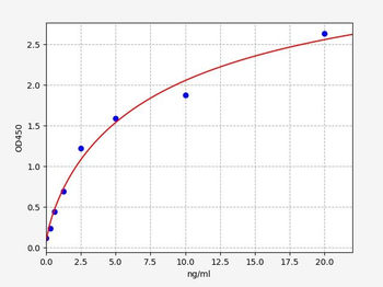 Rat TFR (Transferrin Receptor) Quick ELISA Kit