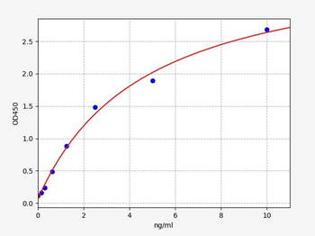 Rat MMP-7 (Matrix Metalloproteinase-7) Quick ELISA Kit