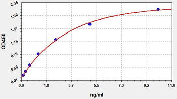 Rat GSTP (Glutathione S-transferase P) Quick ELISA Kit