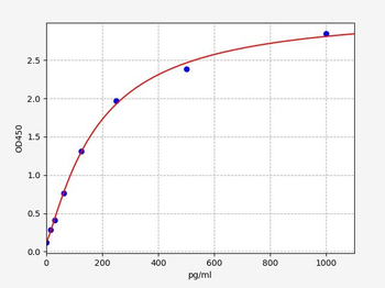 Rat GS (Glutamine synthetase) Quick ELISA Kit