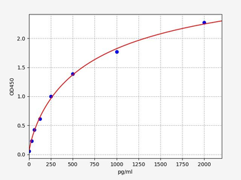 Rat AR (Amphiregulin) Quick ELISA Kit