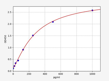 Rat AgRP (Agouti Related Protein) Quick ELISA Kit