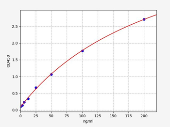 Rat Cs (CitRate synthase, mitochondrial) Quick ELISA Kit
