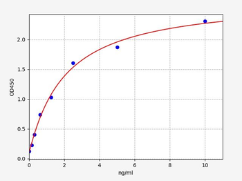 Rat Enpep (Glutamyl aminopeptidase) Quick ELISA Kit