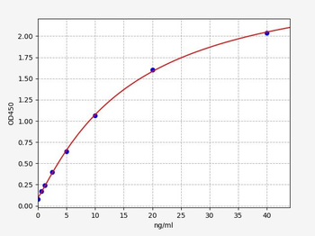 Rat Eln (Elastin) Quick ELISA Kit