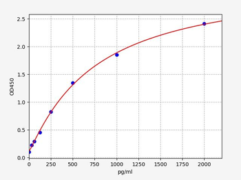 Rat Chga (Chromogranin-A) Quick ELISA Kit