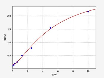 Rat AQP-4 (Aquaporin-4) Quick ELISA Kit