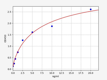 Rat TIMP-2 (Tissue Inhibitors of Metalloproteinase 2) Quick ELISA Kit
