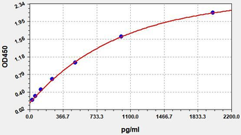 Rat TGFBI (Transforming Growth Factor Beta Induced Protein) Quick ELISA Kit