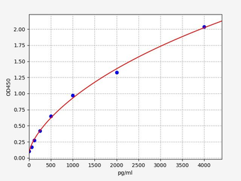 Rat HGF (Hepatocyte Growth Factor) Quick ELISA Kit