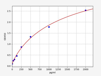 Porcine HMGB1 (High mobility group protein B1) Quick ELISA Kit