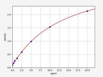 Porcine CTXI (Cross Linked C-telopeptide of Type I Collagen) Quick ELISA Kit