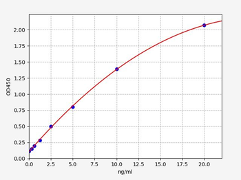 Porcine SAA (Serum amyloid A protein) Quick ELISA Kit